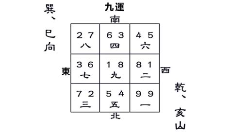 九運樓盤|九運乾山巽向／亥山巳向宅運盤風水詳解